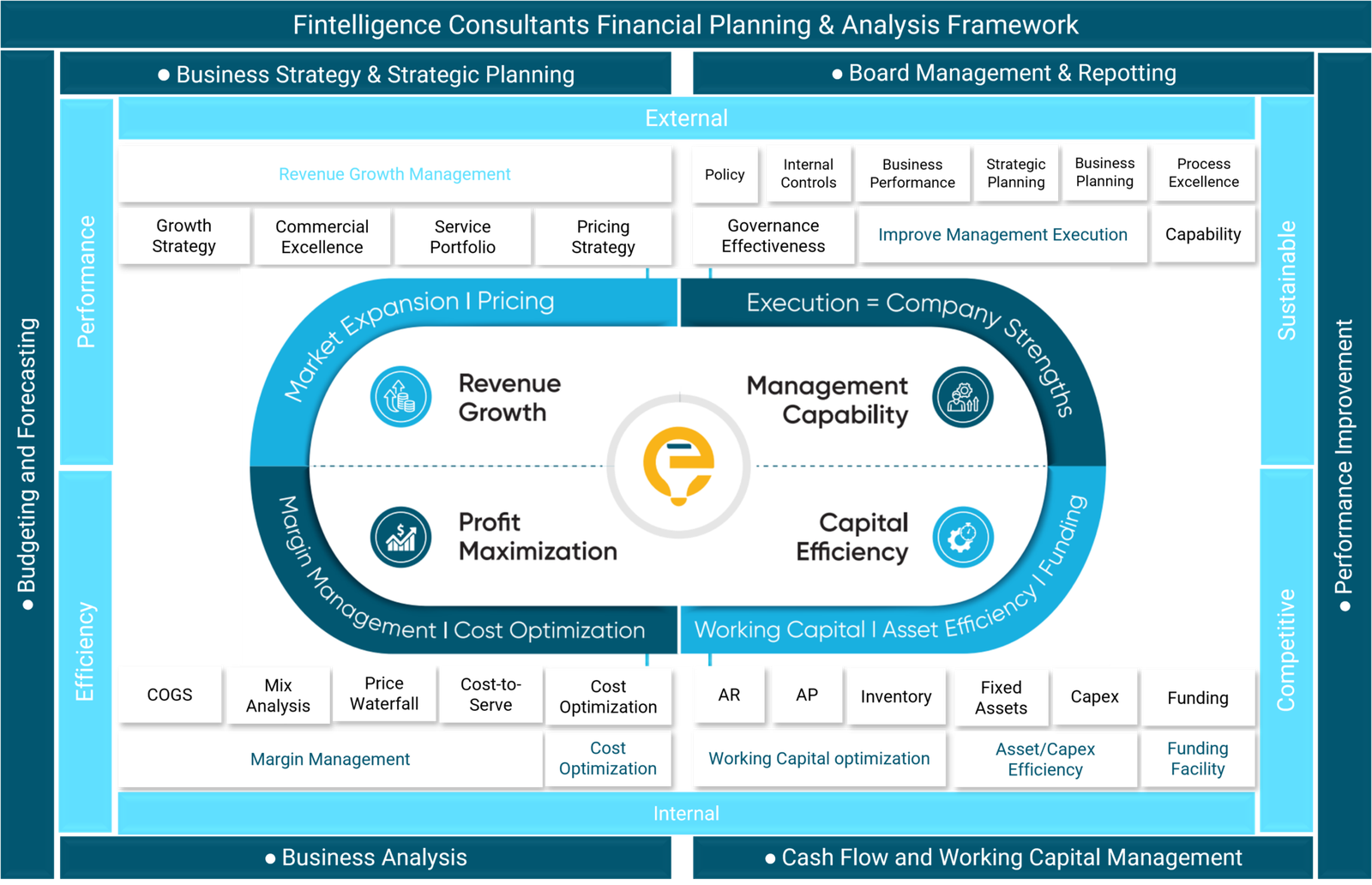 Image showcasing Financial Planning and Analysis Service - Fintelligence Consultant