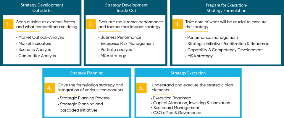 fintell-strategy-consult-page-27 fintell-strategy-consult-page-27